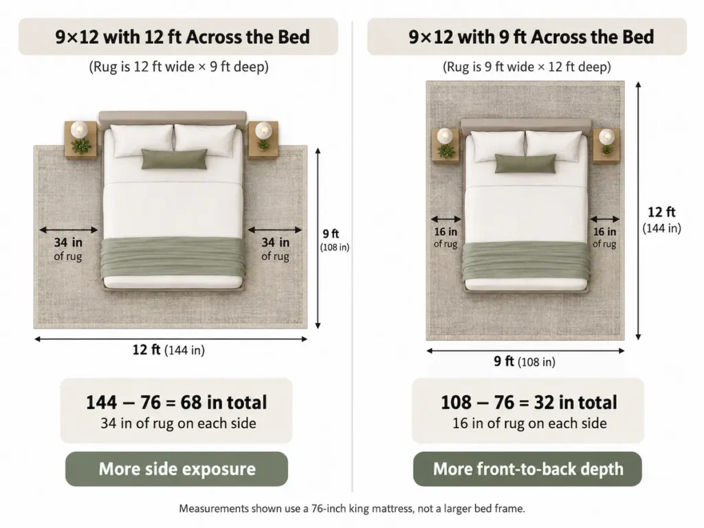 What Size Rug Goes Under a King Bed